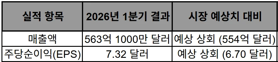 메타 주가 8% 급락 이유? AI 투자 vs 실적 분석 2026 2