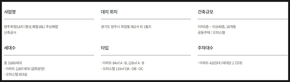 옥정중앙역 대방 디에트르 청약 조건 2026년 분석 2