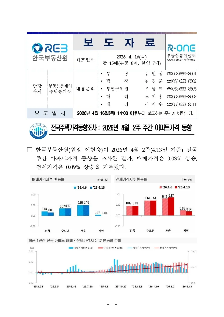 2026년 서울 아파트 시장, 전세가 상승이 매매가를 밀어 올리는 이유는?