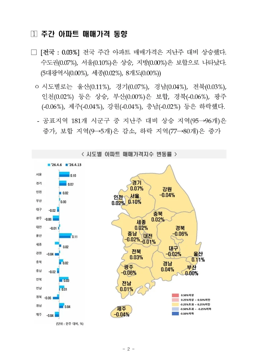 2026년 서울 아파트 시장, 전세가 상승이 매매가를 밀어 올리는 이유는? 2