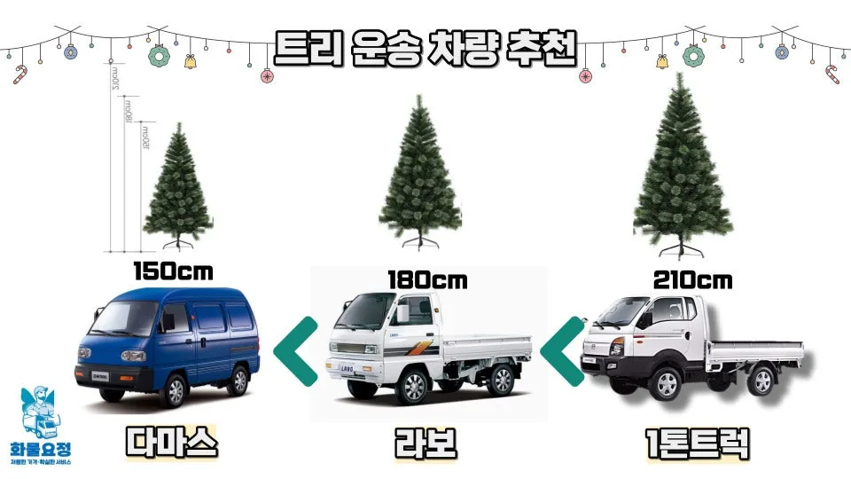 크리스마스 트리 운송 비용 및 차량 선택 가이드 2026 2
