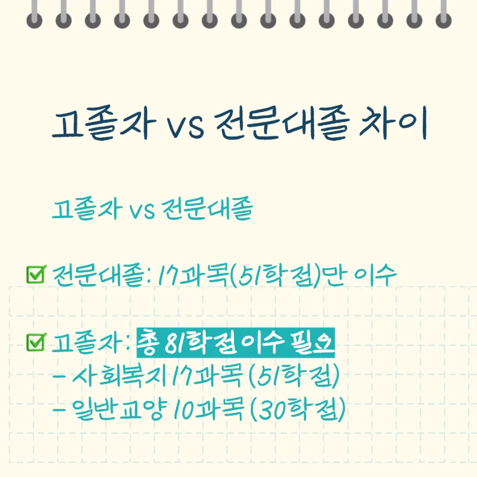사회복지사 2급 자격증 고졸 취득 방법 2026: 학점은행제 완벽 가이드 2