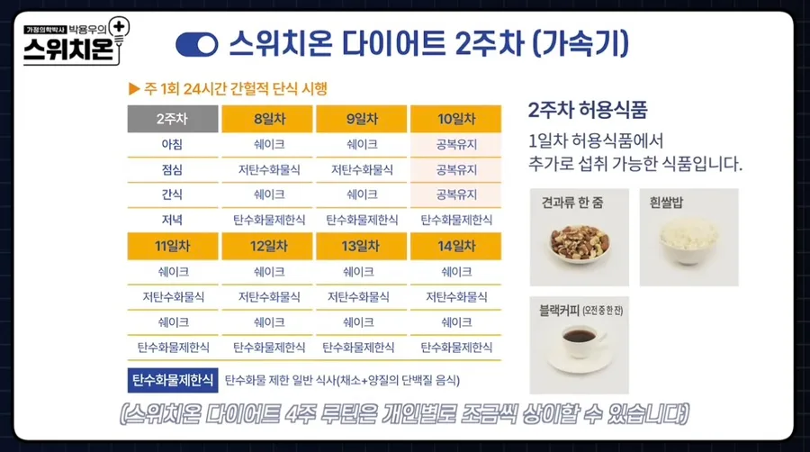 스위치온 다이어트 2주차: 지방 연소 단계 식품 추천 및 후기 2026 3