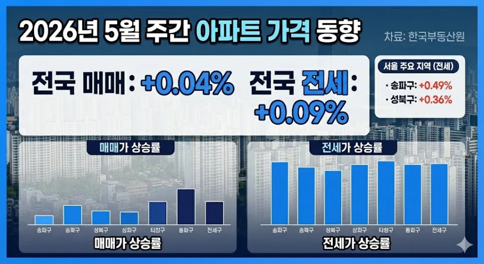 아파트 전세가 매매가 넘나? 2026년 부동산 시장 전망 총정리 2