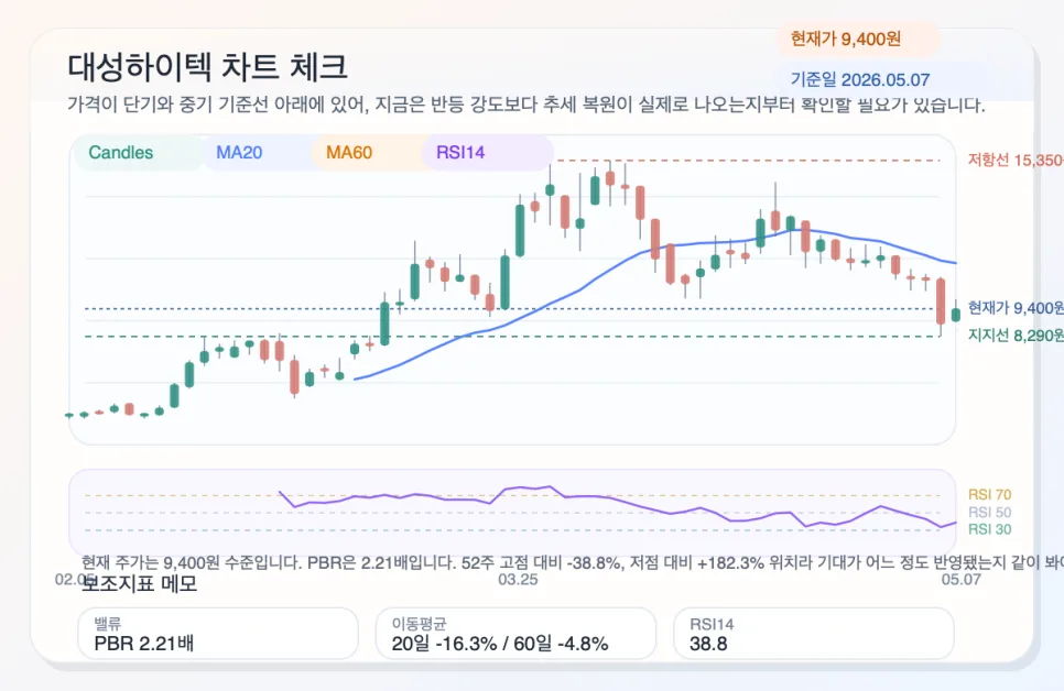 대성하이텍 주가 전망: AI 메디컬 팩토리 가동과 휴머노이드 모터 2026년 분석 2