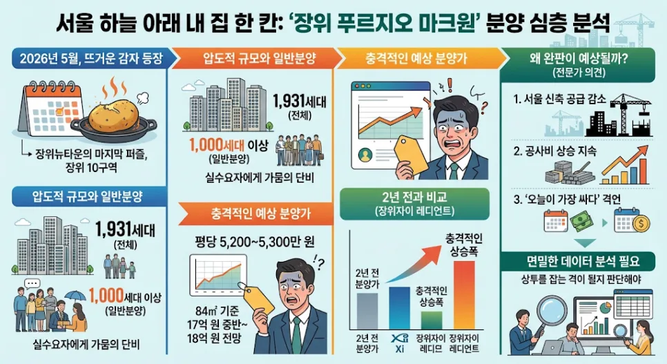 장위 푸르지오 마크원 분양가와 당첨 전략 2026년 총정리 2