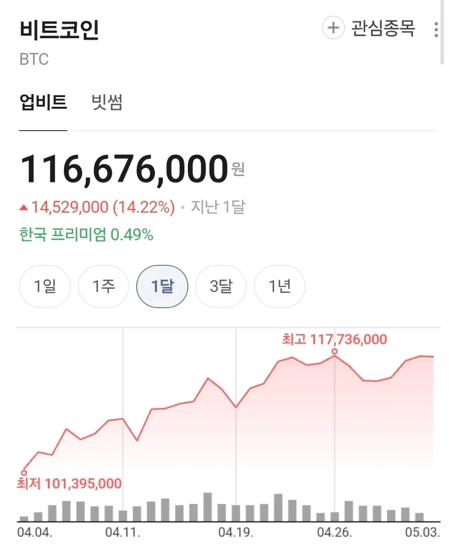2030년 비트코인 10억 돌파? 캐시 우드 파격 전망 분석 2026 2