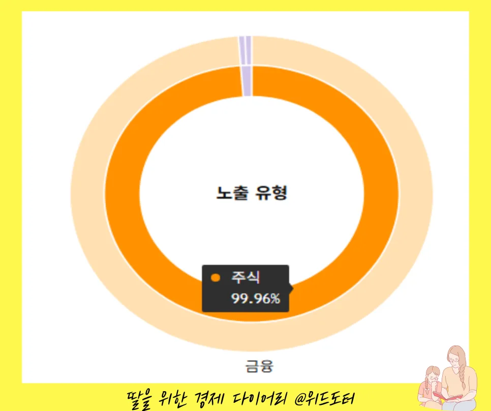 미국 리츠 ETF SCHH, 2026년 자녀 증여 최적 투자법 3