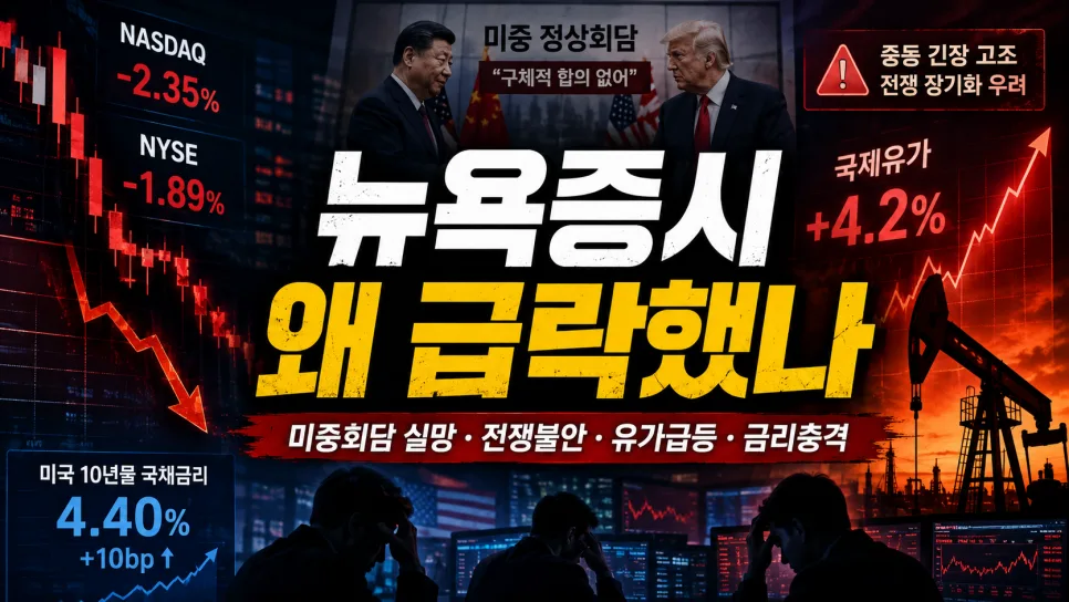 뉴욕증시 급락 원인 2026: 미중 회담 실망, 전쟁 불안, 금리 급등 분석