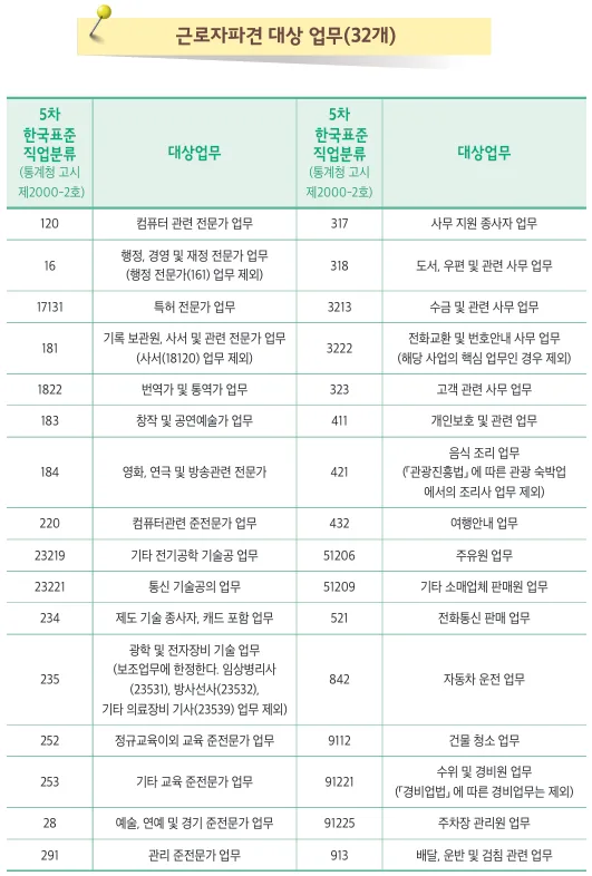 2026년 근로자파견사업 허가 조건 완벽 분석 (화성시 법인) 2