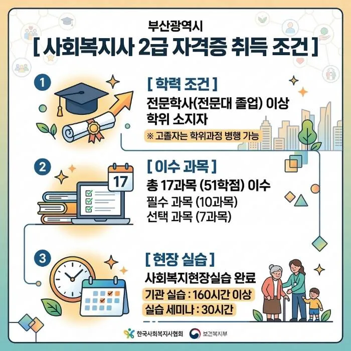 사회복지사 2급 자격증 취득 방법: 기장군 1년 2개월 완성 전략 2026 2