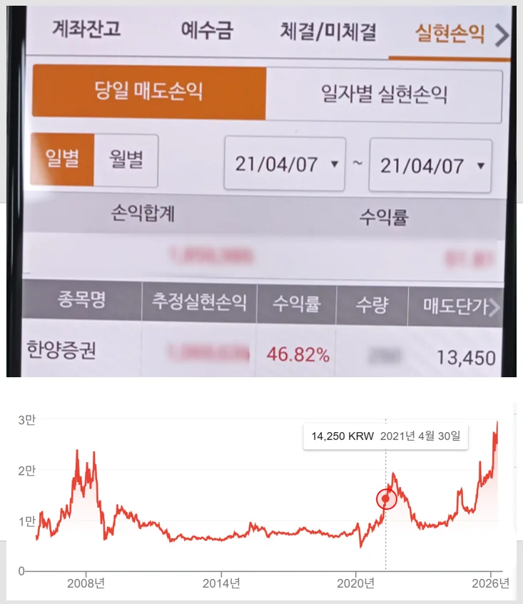 한양증권 주가 전망 2026: KCGI 인수 후 성장 기대 분석 2