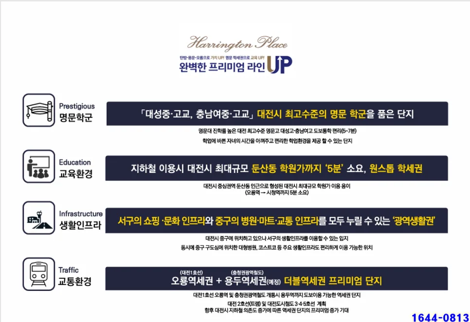 오룡역 해링턴 플레이스 미분양, 2026년 선착순 계약 조건 총정리 3