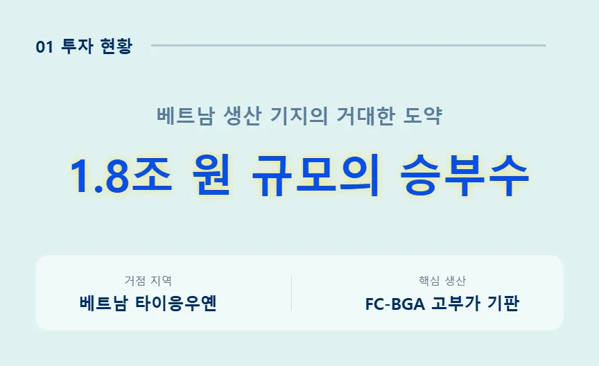 삼성전기 주가 전망 2026: FC-BGA 투자, 유리기판 기술 분석 3