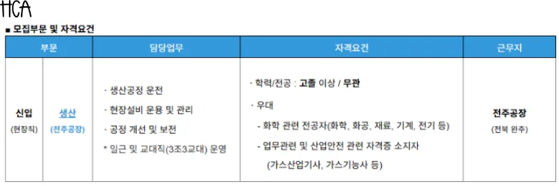 애경케미칼 전주공장 생산직 채용 2026: 고졸 이상 지원 자격 및 일정 총정리 2