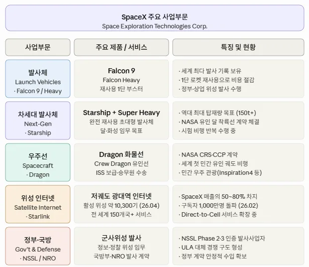 스페이스X IPO 2026: 로켓랩과 비교 분석, 투자 전략은? 2