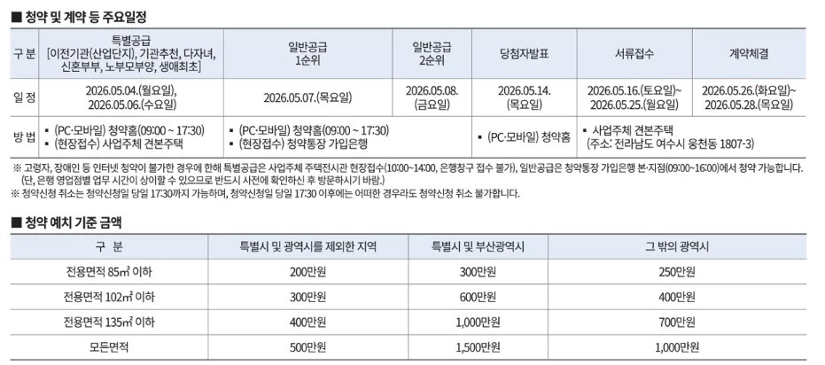 여수 중흥S-클래스 우미린 분양가, 청약 일정 2026년 총정리 2