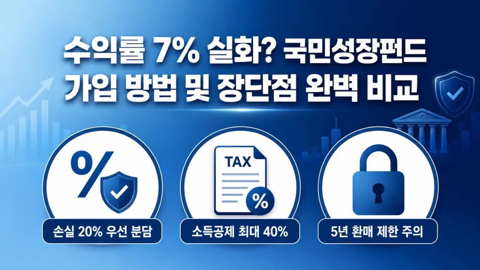국민성장펀드 2026년 가입 방법: 수익률 7% 가능성 분석