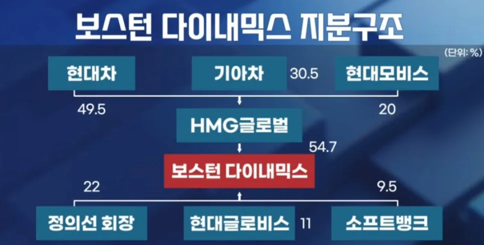 2026년 주도주 찾는 법: 데이터 기반 투자 전략 완벽 분석