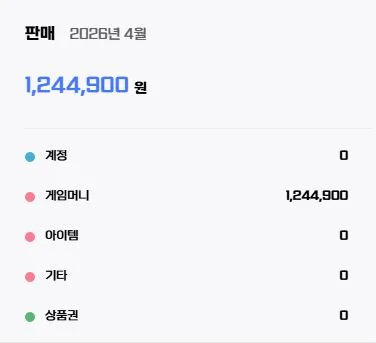 1억 대출, 게임 쌀먹으로 살아남은 후기 2026 2