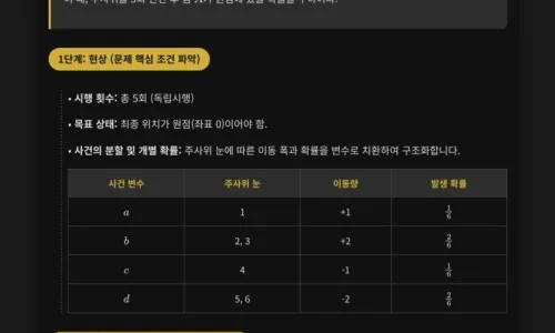 고려대 계약학과 논술, 의대와 비교한 합격선 분석 2026 2