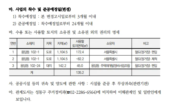 답십리역 8번 출구 이설, 용답동 재개발 가치 2026년 상승 전망 2