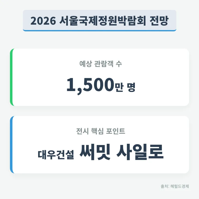 2026 서울숲 정원 도시, 투자 전략은? 1500만 관람객 시대 2
