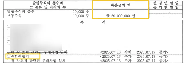 종합여행업 등록 절차 2026: 창업 문제점과 행정사 해결책 총정리 2