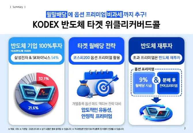 2026년 반도체 ETF, 월 9% 목표 분배금과 성장성 동시 잡는 법