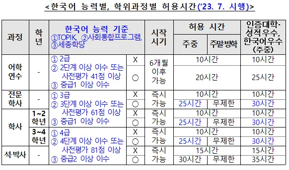 외국인 유학생 채용 비자 종류별 해결법 2026 3
