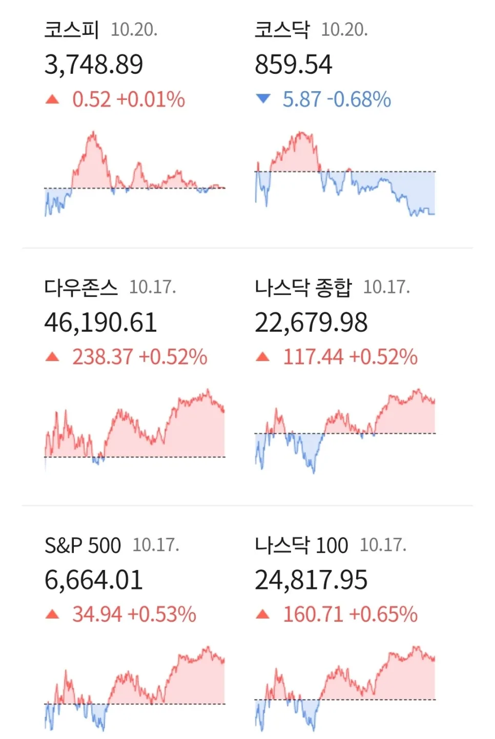 2025년 경제 전망: SVB 공포 재연 가능성, 구리값 상승, 부동산 풍선효과 분석 2