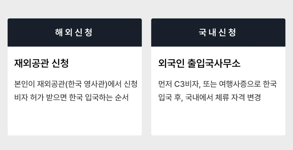 F-4 재외동포 비자 발급 조건 및 절차 완벽 분석 (2026년 업데이트) 3