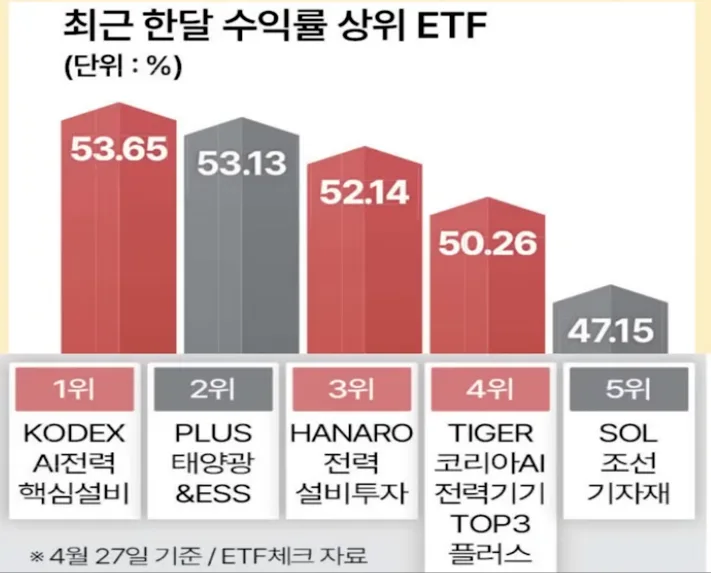 AI 전력 인프라 ETF 2026: 반도체 다음 투자 기회는? 2