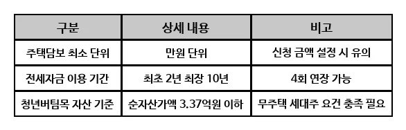 대출 필수 고려사항 2026: 조건, 금리, 상환 계획 완벽 정리 2
