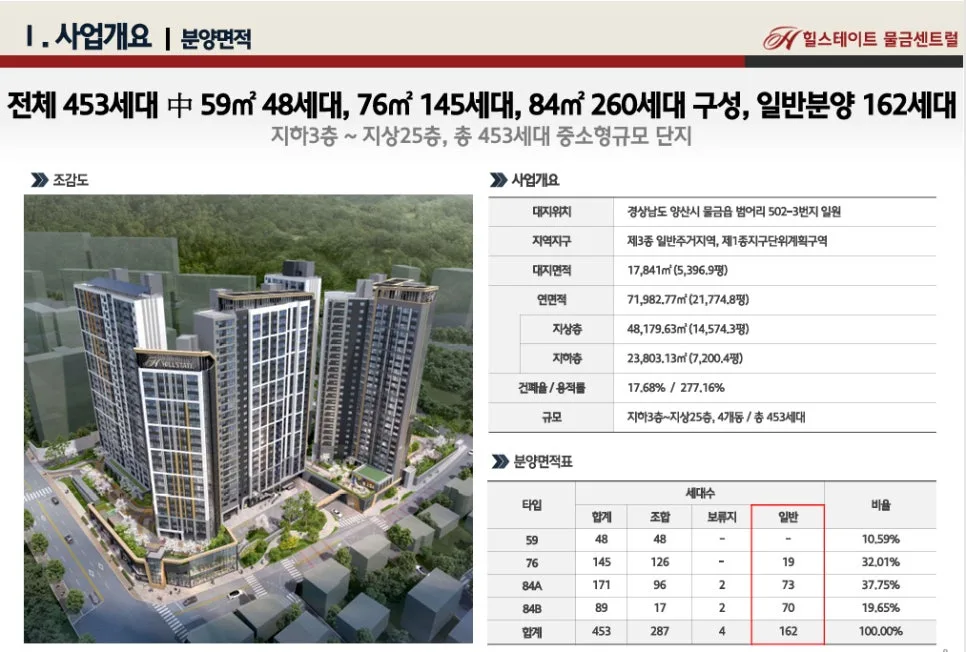 힐스테이트 물금센트럴 분양가, 2026년 입주 전망과 핵심 장점 분석 2