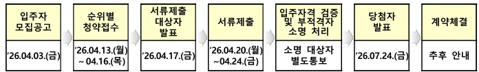 부천 아이파크 장기전세 95% 대출, 2026년 자금 마련 전략 2