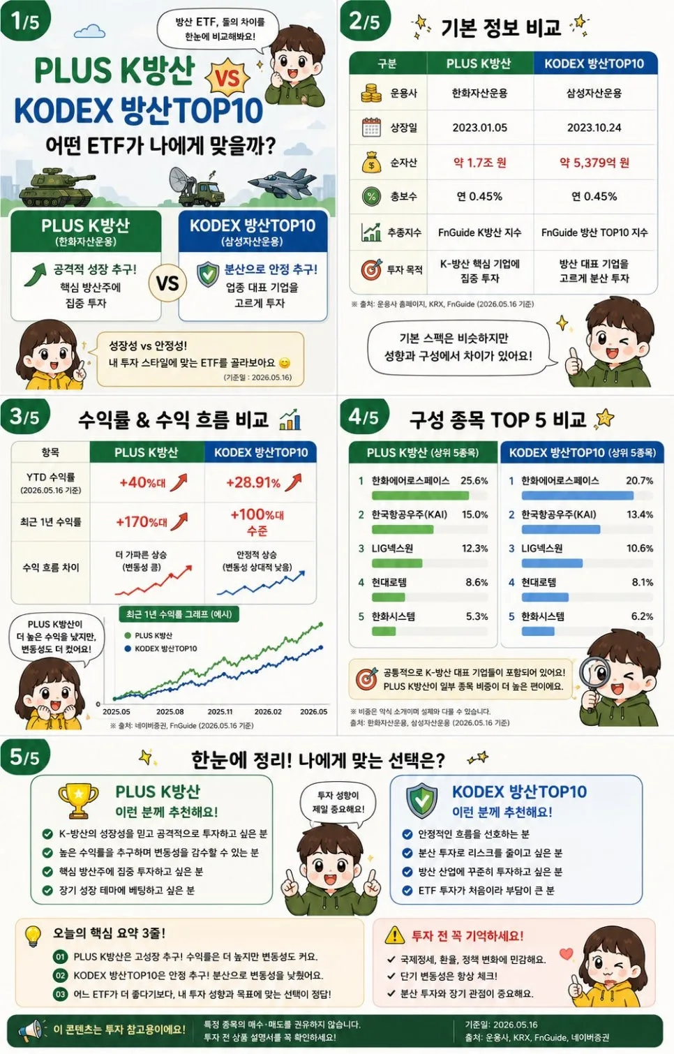 K방산 ETF 비교 2026: PLUS vs KODEX, 투자 성향별 최적 선택법