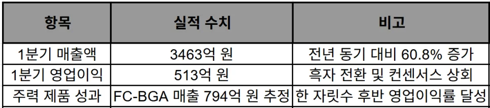 대덕전자 목표 주가 16만원? AI 가속기 품귀 현상 분석 2026 2
