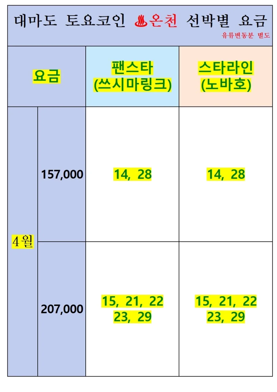 2026년 부산 출발 대마도 1박 2일 패키지: 토요코인호텔 특가 총정리 2