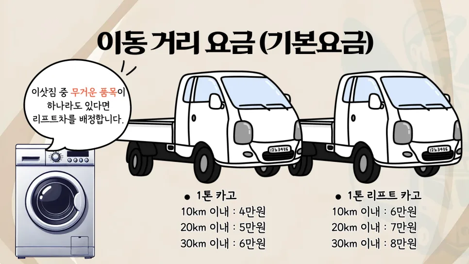 2026년 용달 이사 비용 완벽 분석: 반포장 이사 견적 비교 2