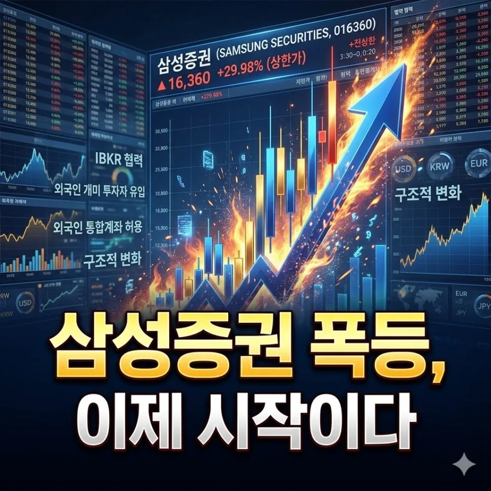 삼성증권 주가 전망 2026: IBKR 협력으로 외국인 직접투자 급증?