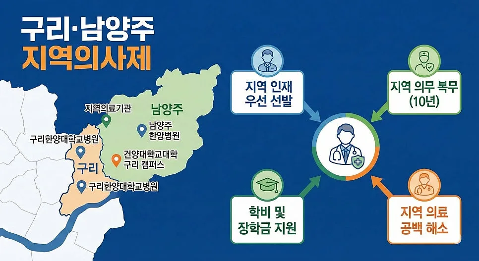 구리·남양주 일반고 의대 합격 전략 2026: 지역인재 전형 분석 — 교육·학문 — eunjung145