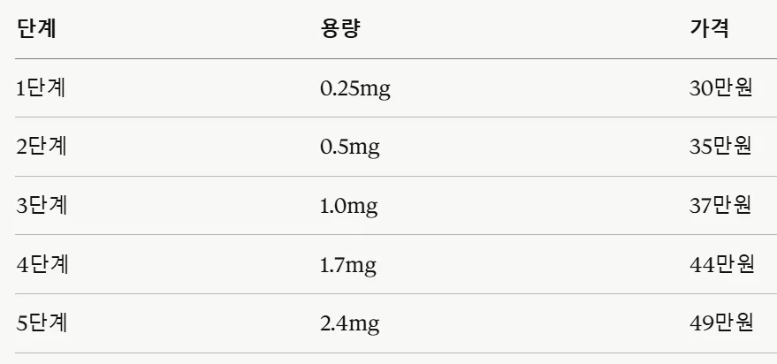 익산 위고비·마운자로 요요 관리법 2026: 하나한방병원 솔루션 2