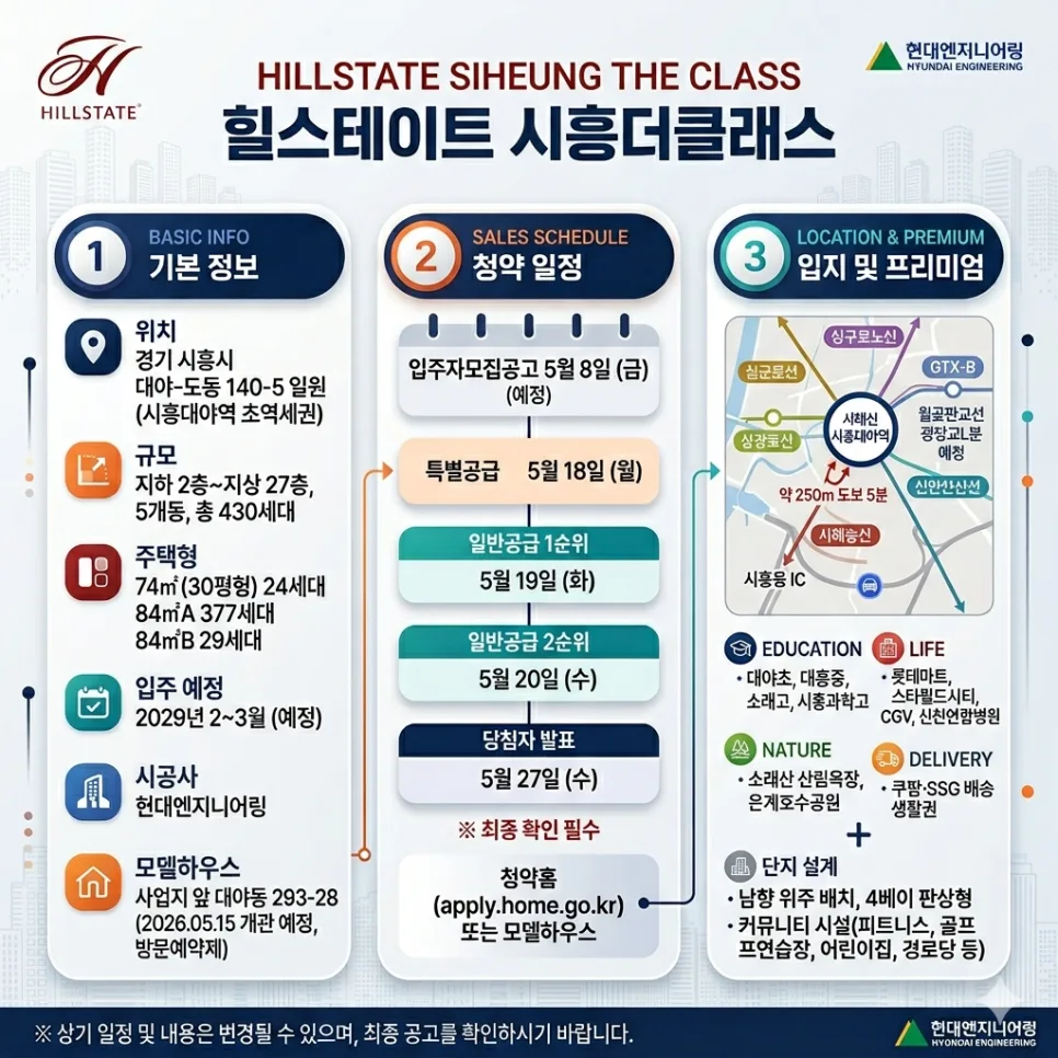 힐스테이트 시흥더클래스 분양가·청약 조건 2026년 전망 2