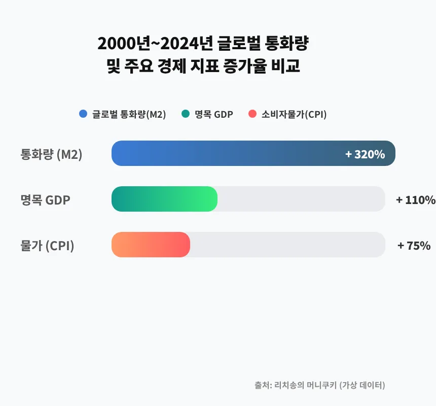 2026년 부동산 대출 막혔는데 돈 넘치는 이유와 해결책 2