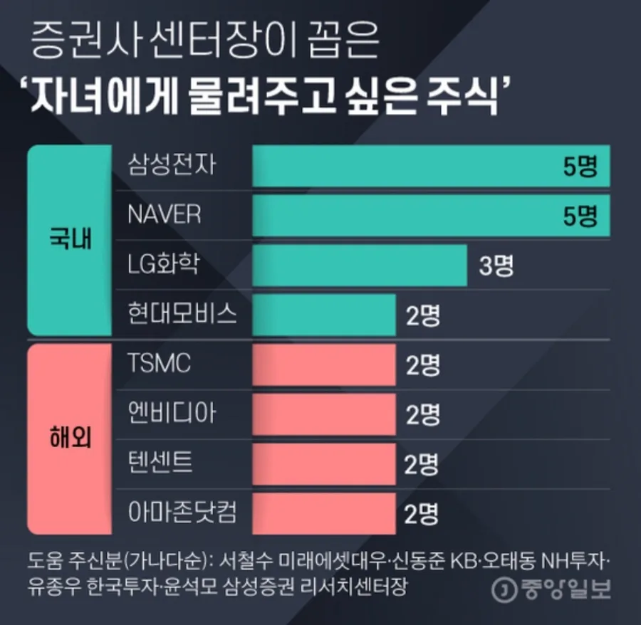 미성년 자녀 주식 투자, ETF가 정답일까? 2026년 총정리