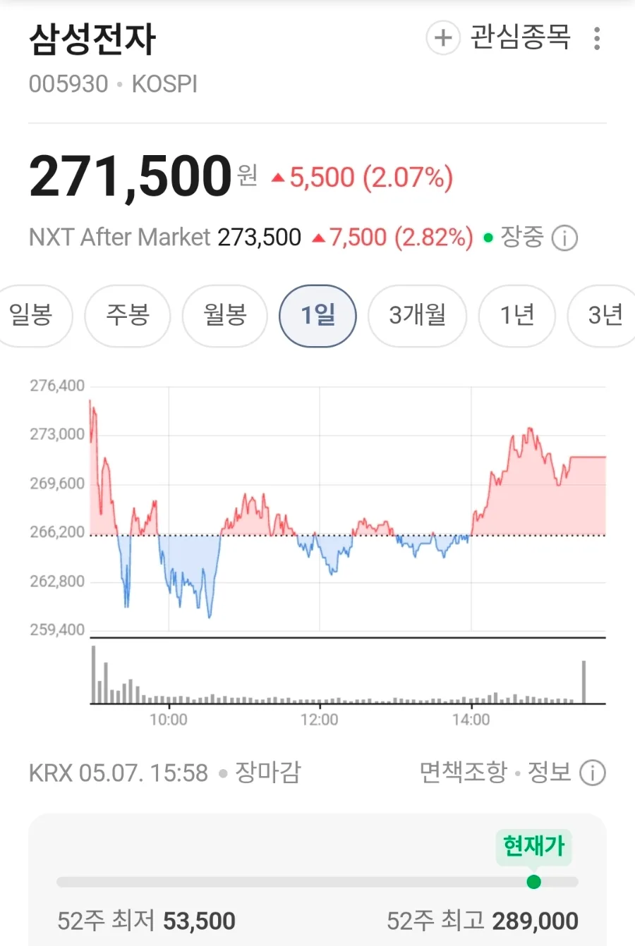 미성년 자녀 주식 투자, ETF가 정답일까? 2026년 총정리 2