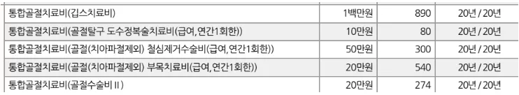 메리츠화재 통합골절치료비, 2026년 보장 범위와 핵심 팁 총정리 2