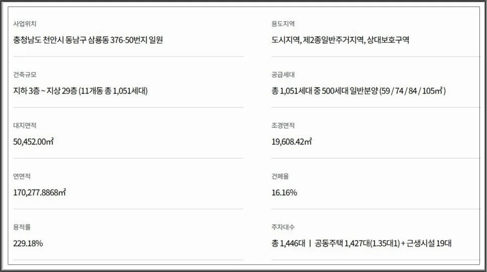 천안 동문 디 이스트 분양가·청약 조건 2026년 총정리 2