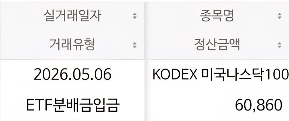 연금저축 ISA 분배금 재투자 2026년 결산: 복리 효과 극대화